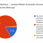 „Es darf nicht geschlossen werden!“ Blitzumfrage zur Zukunft des Krankenhauses Ebern