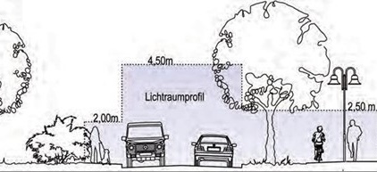 Einhaltung des Lichtraumprofils: Das müssen Eigentümer beachten, was Überwuchs betrifft