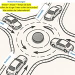 Aktionen von CSU und SPD: Kreisverkehr am Buchental JA – aber nicht auf Kosten der BürgerInnen der Großgemeinde Schonungen