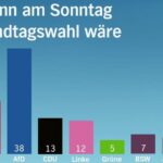 Spitze Zungen: 30 Euro für die SPD und gegen die AfD