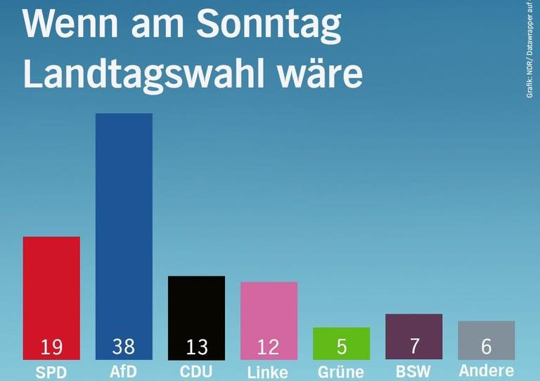 Spitze Zungen: 30 Euro für die SPD und gegen die AfD