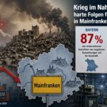 IHK-Blitzumfrage: Der Krieg im Nahen Osten trifft die Wirtschaft auch in Mainfranken hart