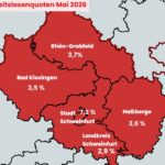 DGB-Arbeitsmarktreport Unterfranken: Schwacher Frühjahrsaufschwung und unruhige Zeiten am Arbeitsmarkt