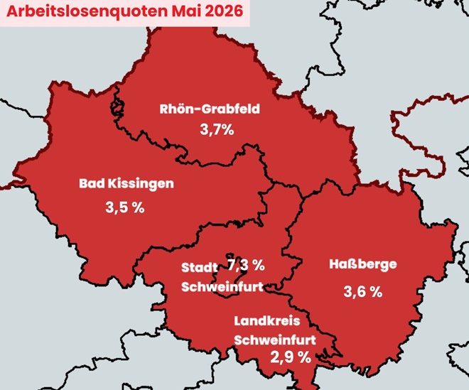 Anhaltende wirtschaftliche Flaute gefährdet immer mehr Arbeitsplätze: Junge Menschen und Ältere besonders von der Krise betroffen